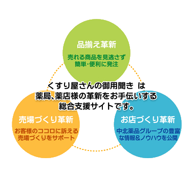 くすり屋さんの御用聞きは薬局、薬店様の革新をお手伝いする総合支援サイトです